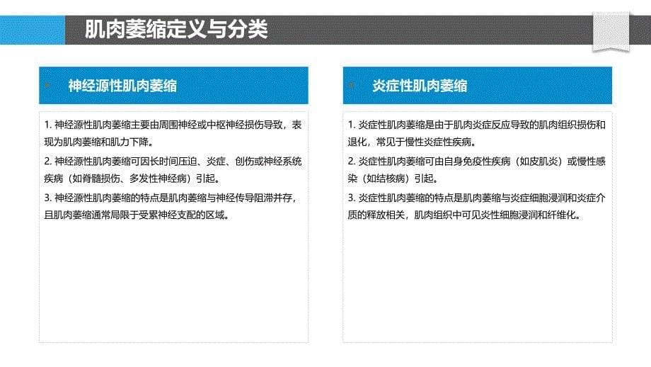 肌肉萎缩与炎症反应关联性分析-剖析洞察_第5页