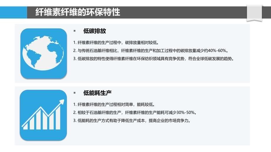 纤维素纤维在环保纺织中的应用-剖析洞察_第5页