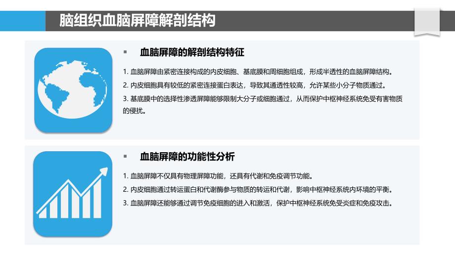 脑组织血脑屏障在放射治疗中的动态变化-剖析洞察_第4页