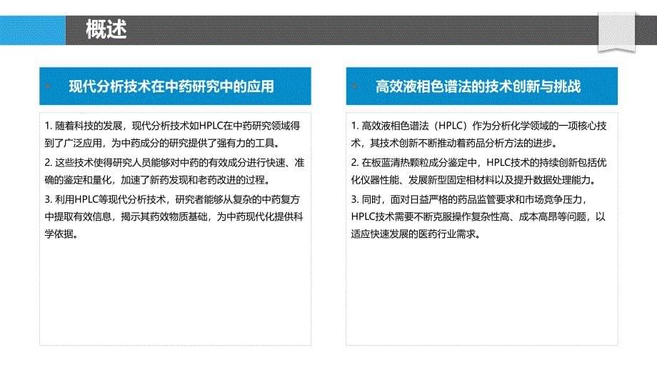 高效液相色谱法在板蓝清热颗粒成分鉴定中的应用-剖析洞察_第5页