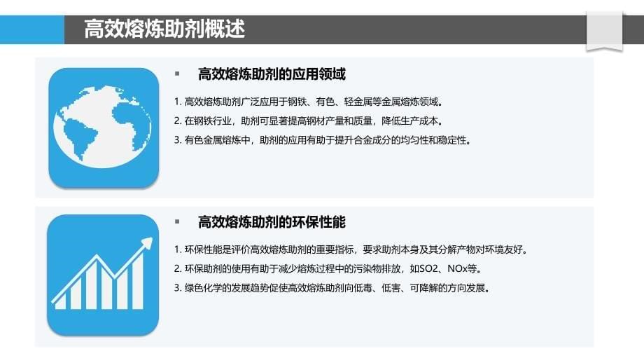 高效熔炼助剂应用探讨-剖析洞察_第5页