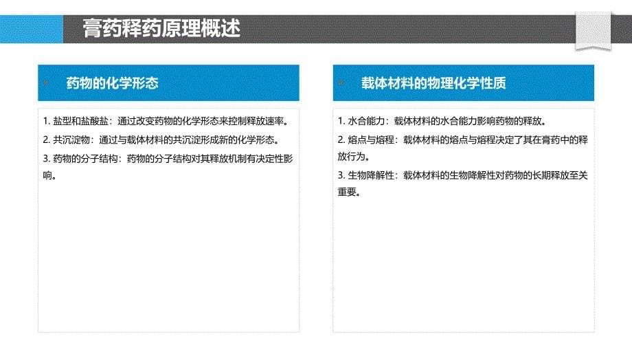 骨友灵巴布膏药释药机制研究-剖析洞察_第5页