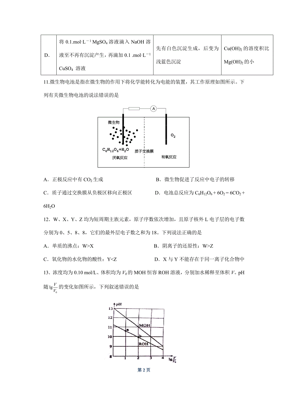 2015年普通高等学校招生全国统一考试【陕西化学真题+答案】_第2页