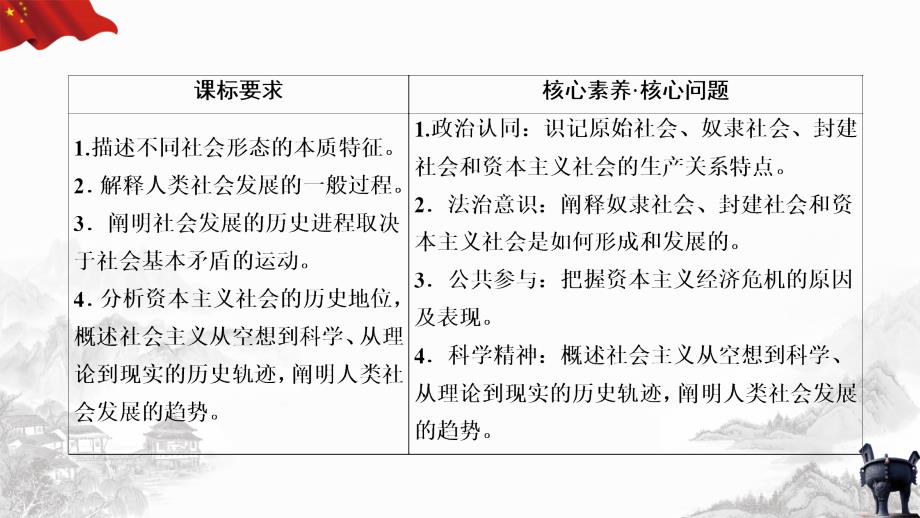 《原始社会的解体和阶级社会的演进》名师课件（课时一）_第2页