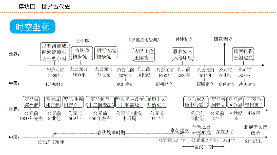 2025年河北中考历史一轮复习主题1　古代亚非欧文明课件_第3页