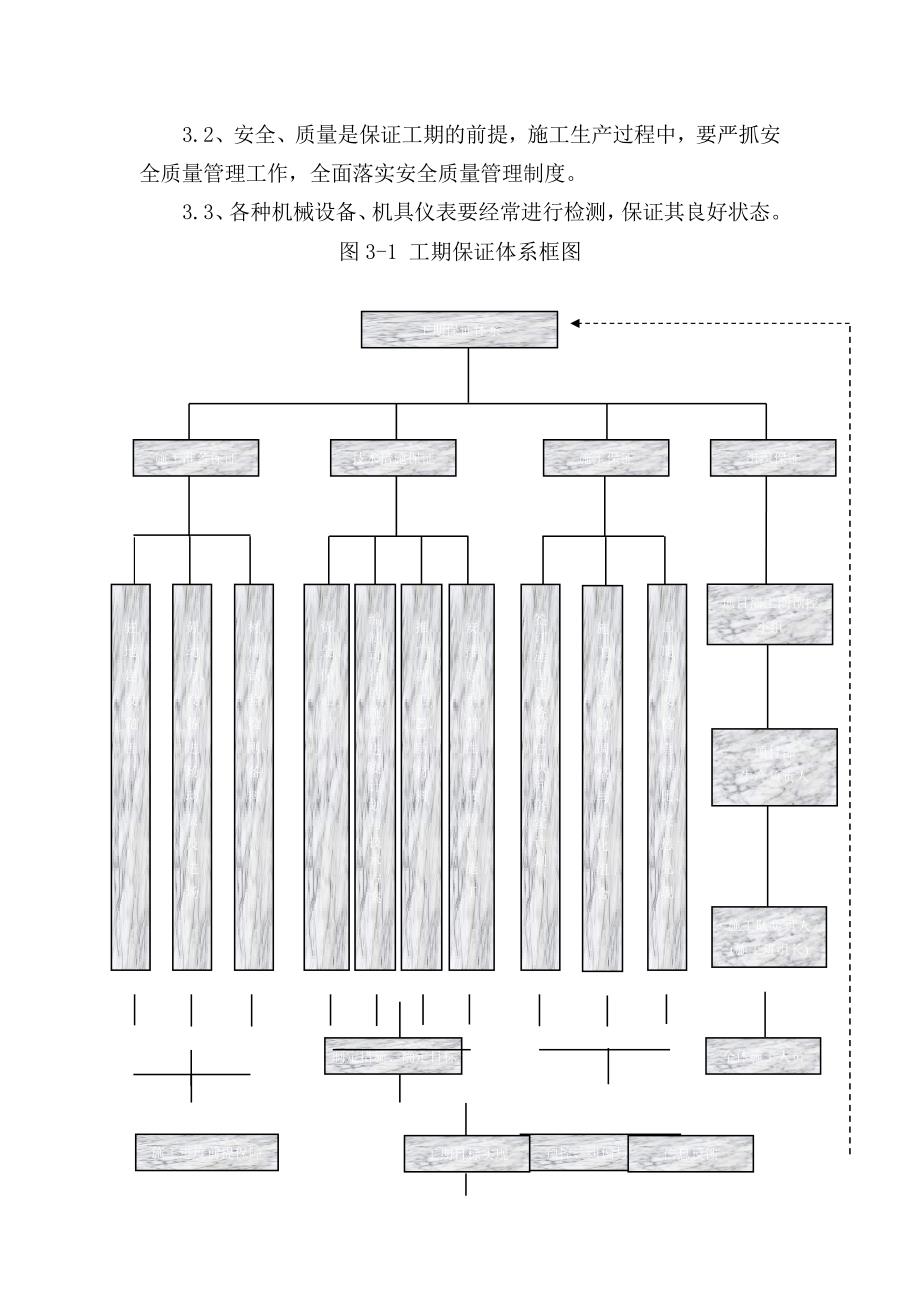 交通标志牌工程工期保证体系及保证措施_第2页