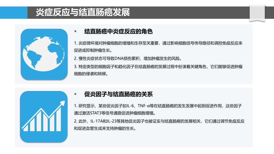 结直肠癌患者炎症反应与肿瘤细胞增殖的关联研究-第3篇-剖析洞察_第4页