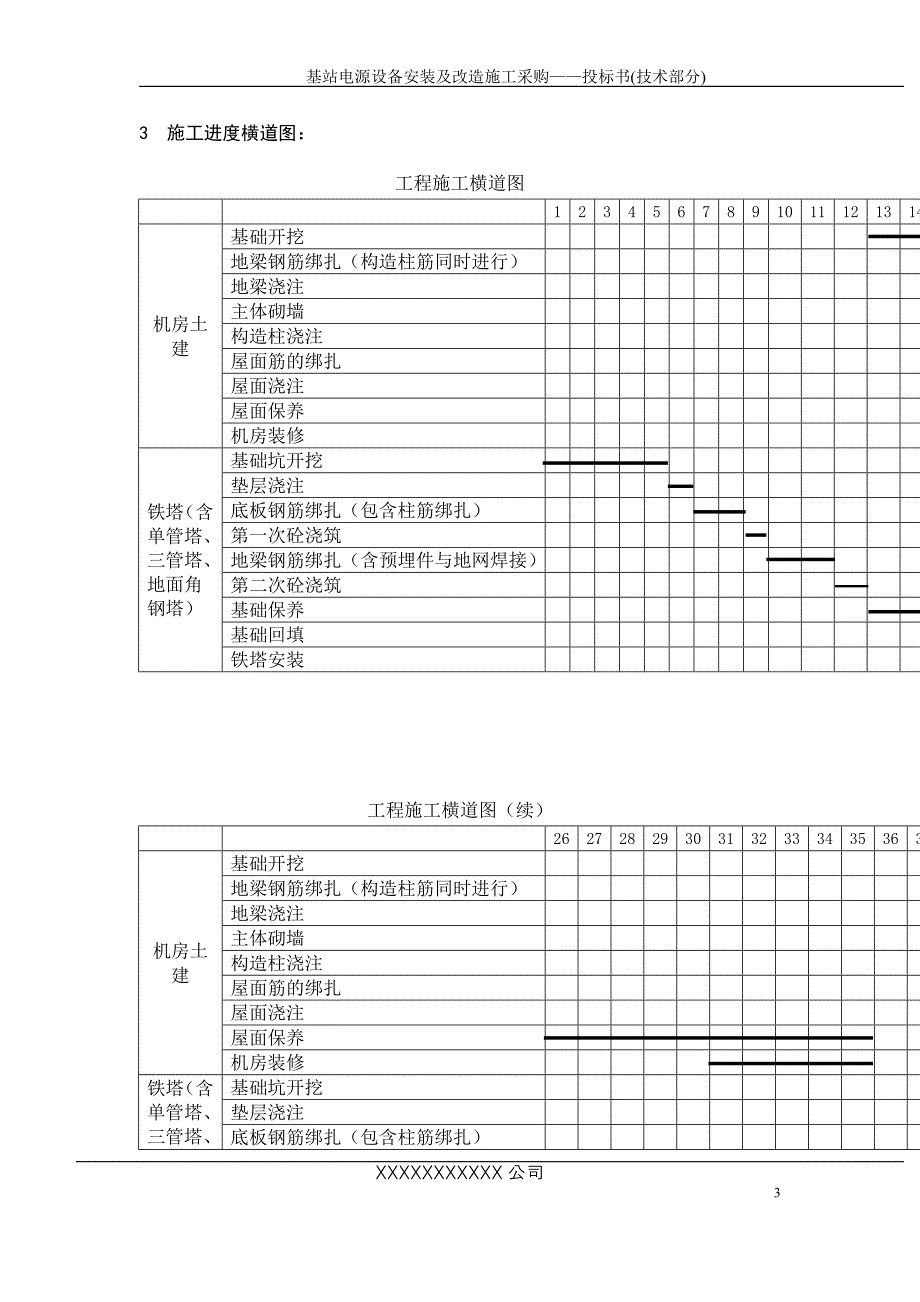 基站电源设备安装及改造施工工程进度计划与措施_第3页