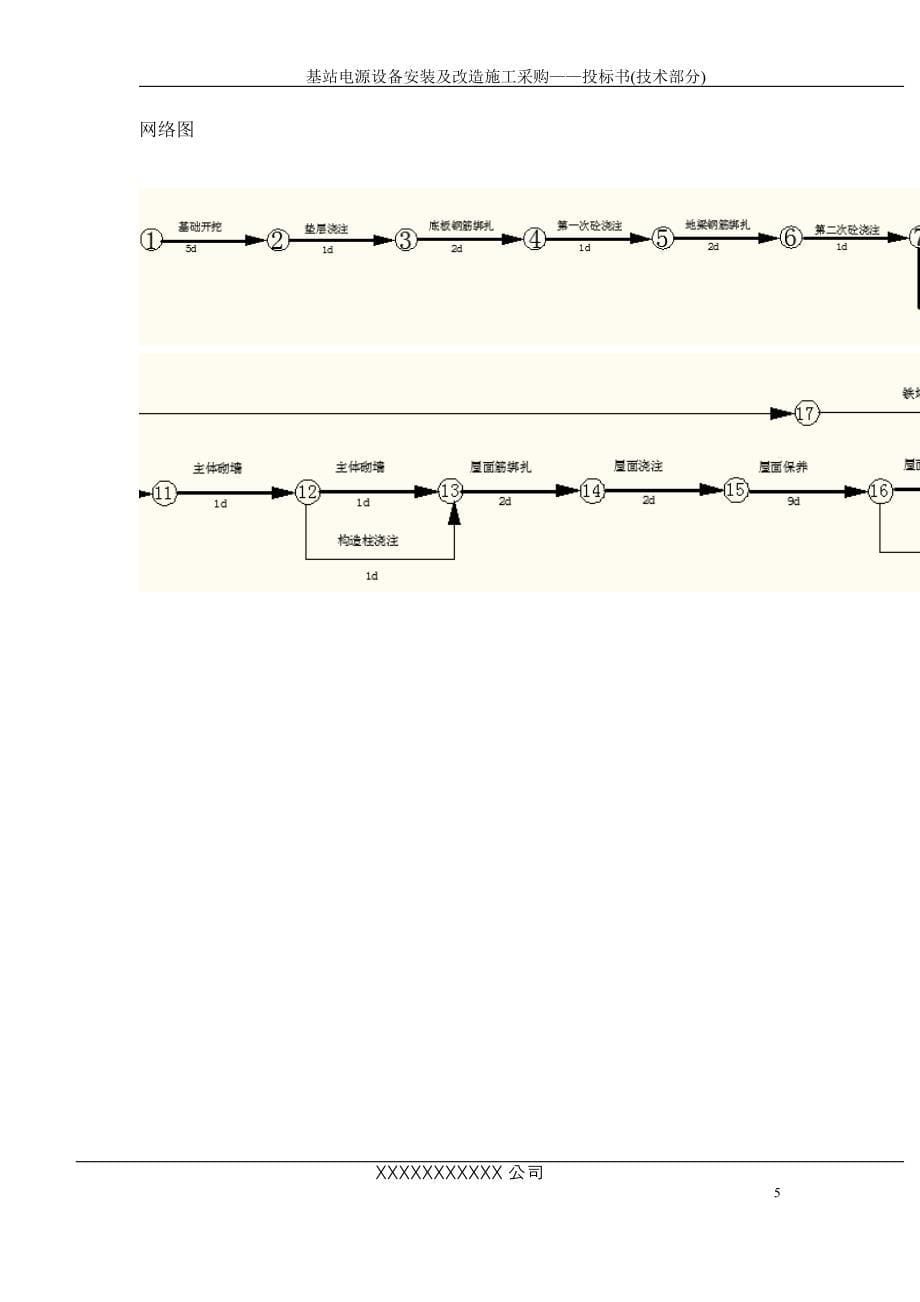 基站电源设备安装及改造施工工程进度计划与措施_第5页