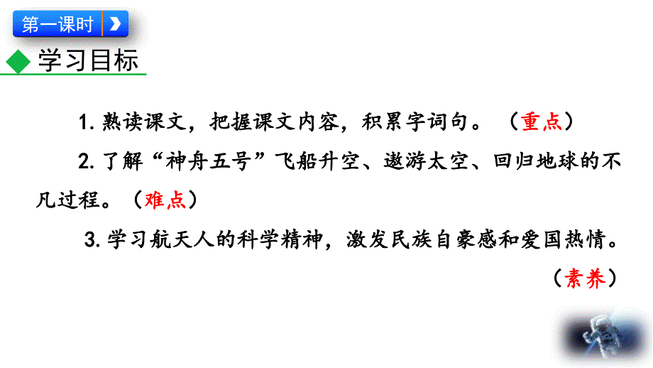 （初一语文课件）人教版初中七年级语文下册第六单元23太空一日教学课件_第4页