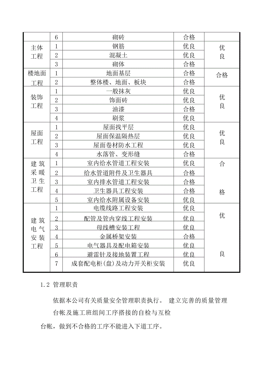 某框剪结构高层住宅工程质量控制方案_第2页