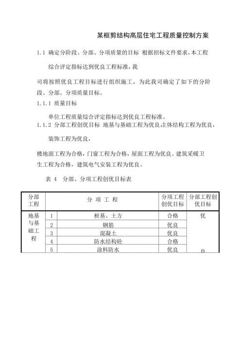 某框剪结构高层住宅工程质量控制方案