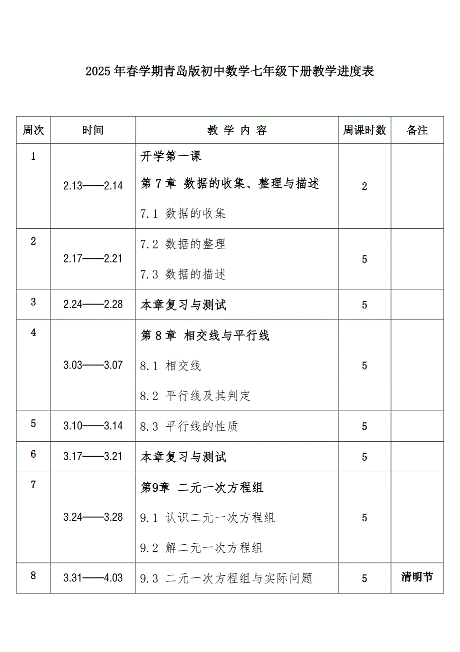 2025年春学期青岛版初中数学七年级下册教学进度表_第1页