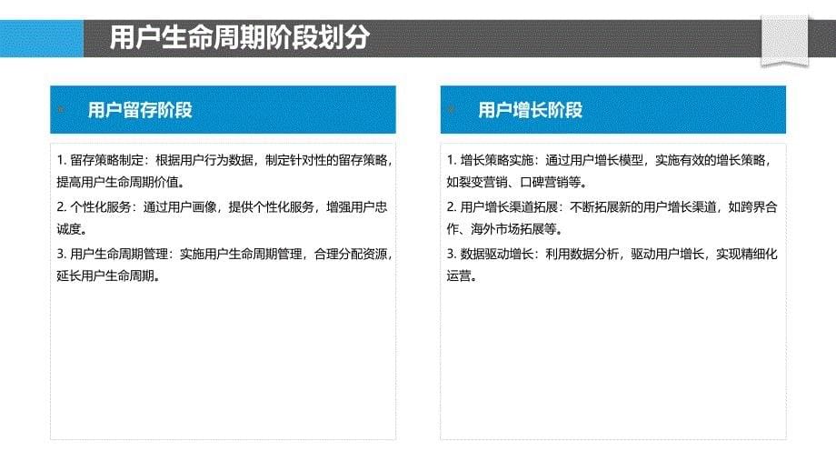 基于用户生命周期管理投放策略-剖析洞察_第5页