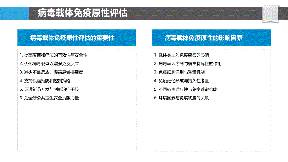 病毒载体的免疫原性优化策略-剖析洞察_第4页