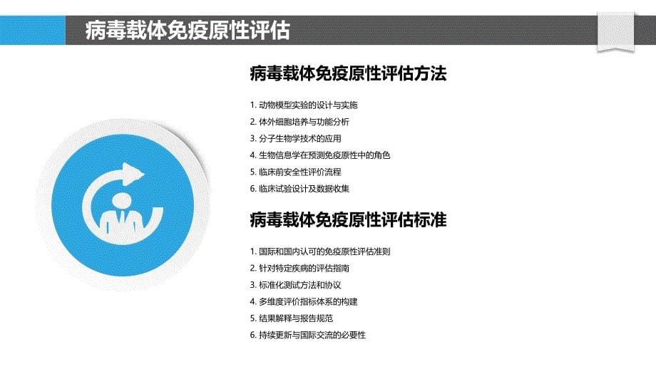 病毒载体的免疫原性优化策略-剖析洞察_第5页