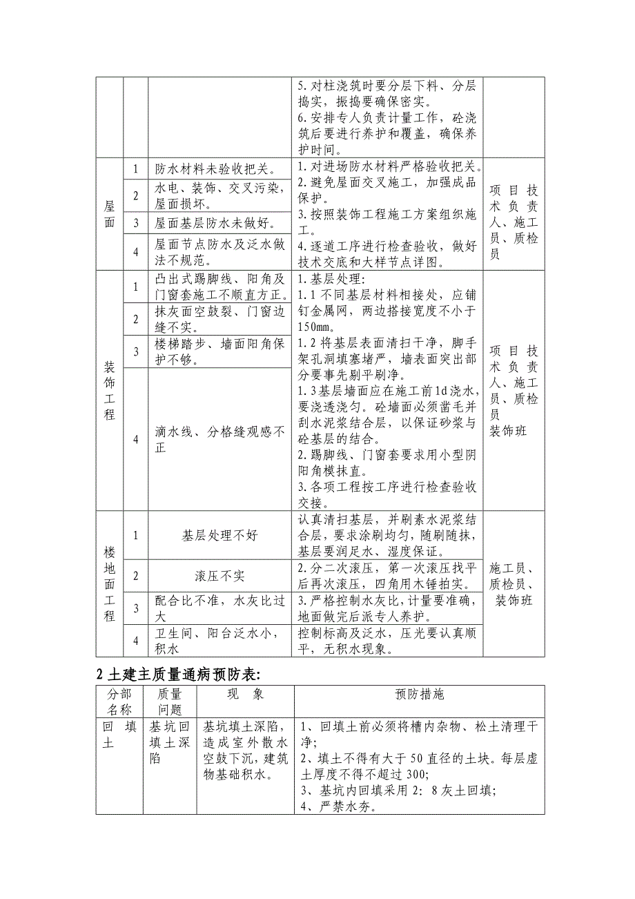 高层综合办公楼施工质量通病预防措施_第2页