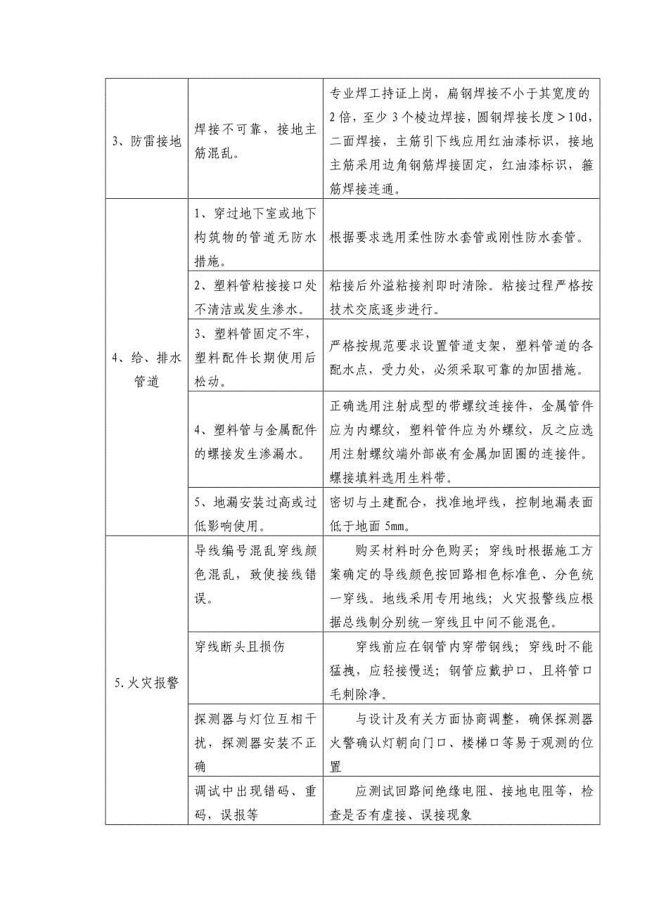 高层综合办公楼施工质量通病预防措施_第5页