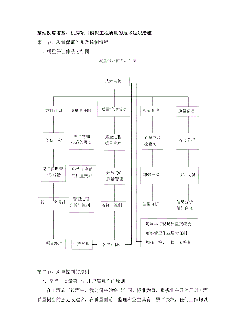 基站铁塔塔基、机房项目确保工程质量的技术组织措施_第1页