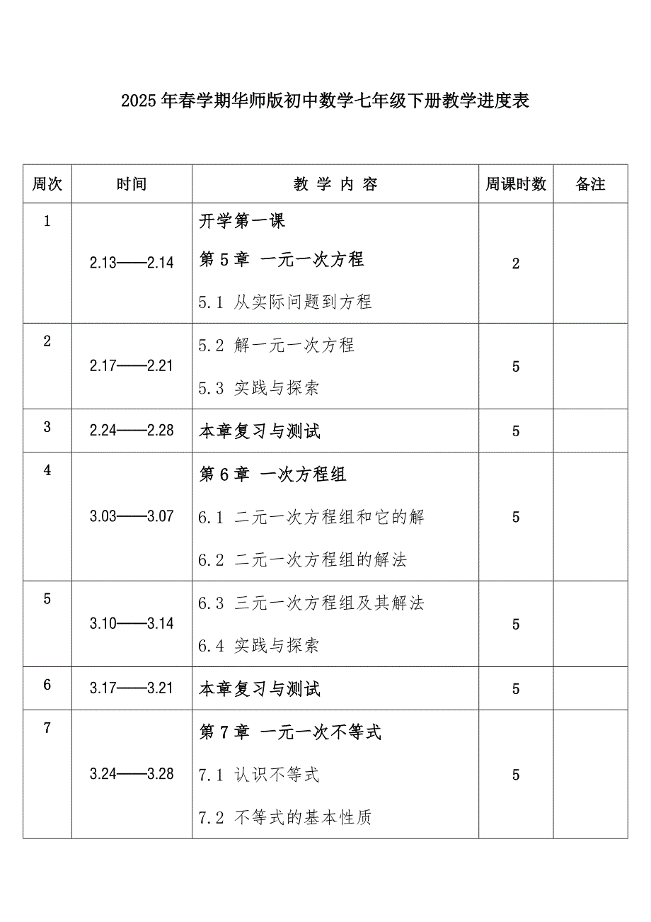 2025年春学期华师版初中数学七年级下册教学进度表_第1页