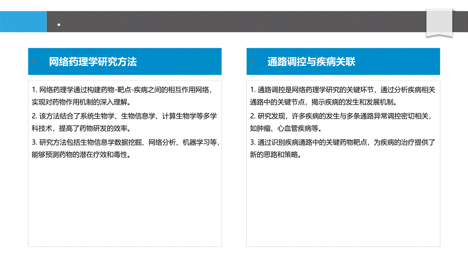 网络药理学在通路调控-剖析洞察_第4页