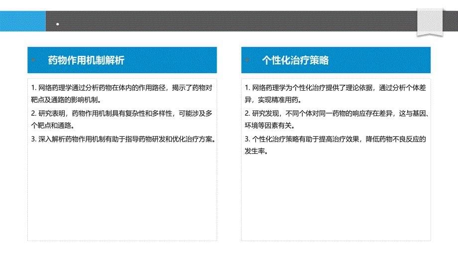 网络药理学在通路调控-剖析洞察_第5页