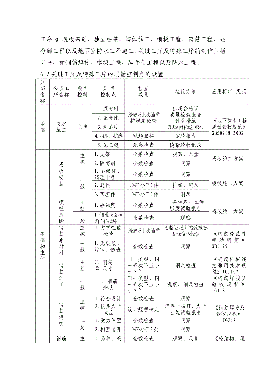 高层综合办公楼施工质量控制措施_第4页