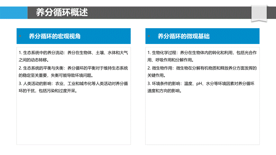 养分循环与回收利用-剖析洞察_第4页