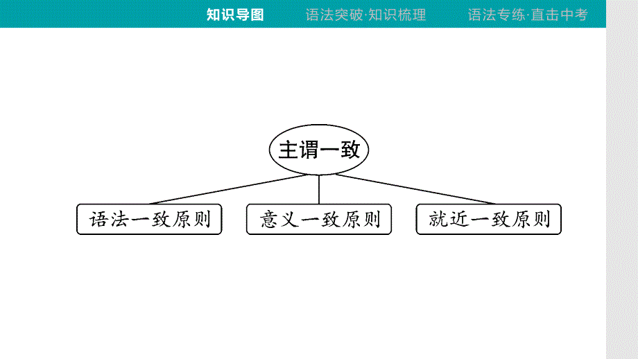 专题13　主谓一致课件-++2025年中考英语语法专题复习（泸州）_第4页