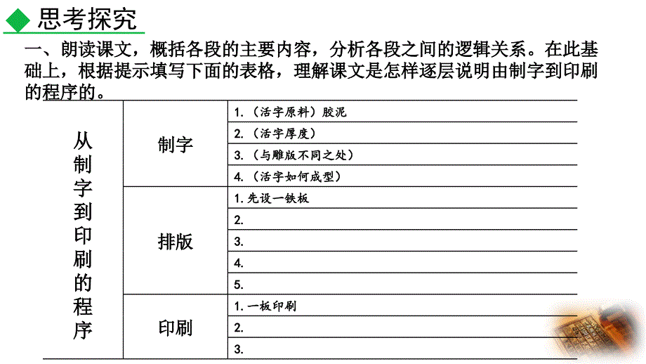 （初一语文课件）人教版初中七年级语文下册第六单元25 活板教学课件_第2页