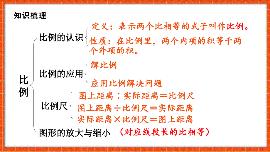 北师大版六年级下册数学第二单元 比例《练习二》课件_第4页