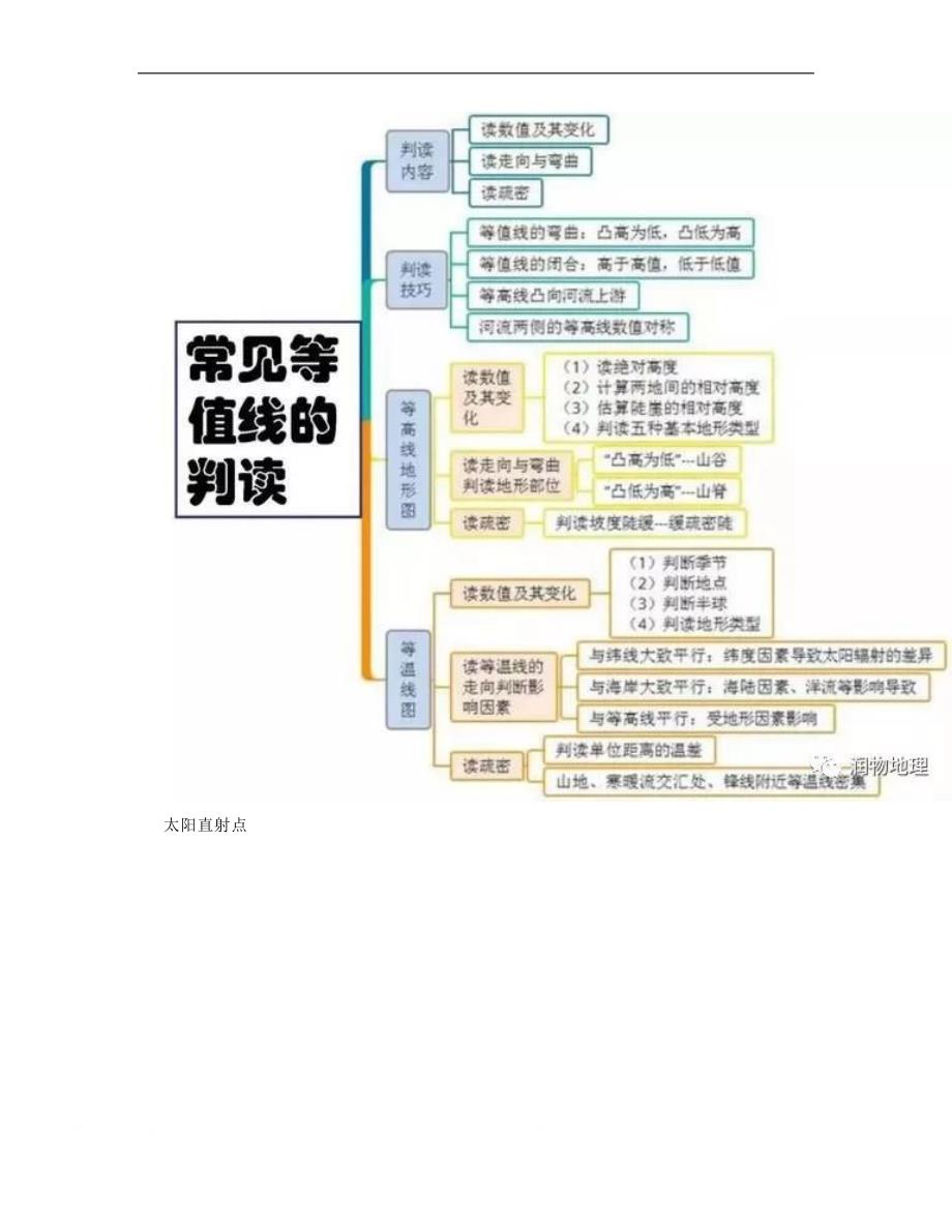 2025年高中地理思维导图最全汇总轻松掌握重点知识_第2页