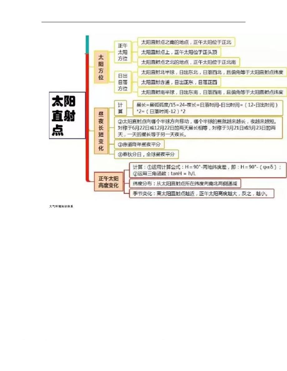 2025年高中地理思维导图最全汇总轻松掌握重点知识_第4页