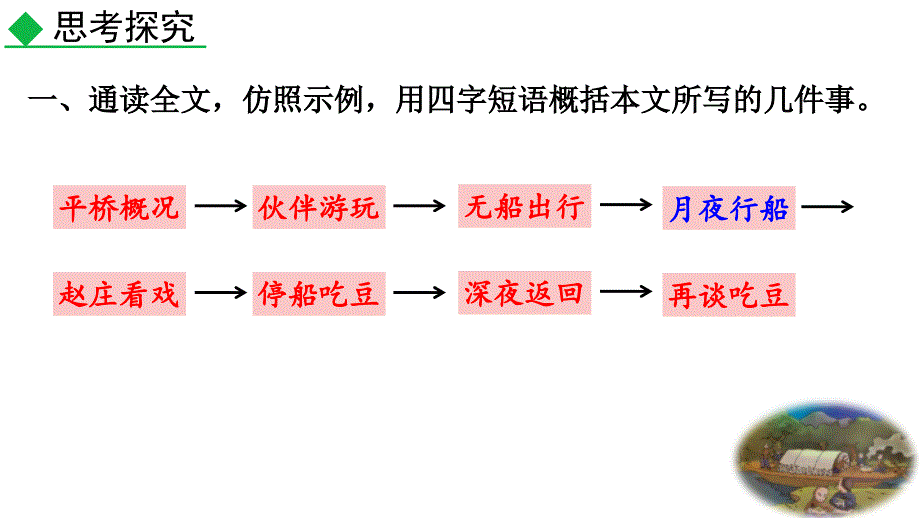 （初二语文课件）人教版初中八年级语文下册第一单元1社戏教学课件_第2页