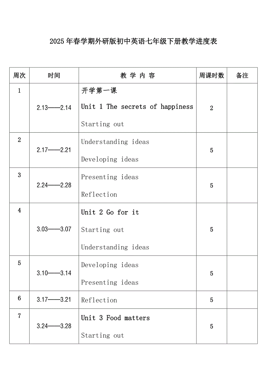 2025年春学期外研版初中英语七年级下册教学进度表_第1页