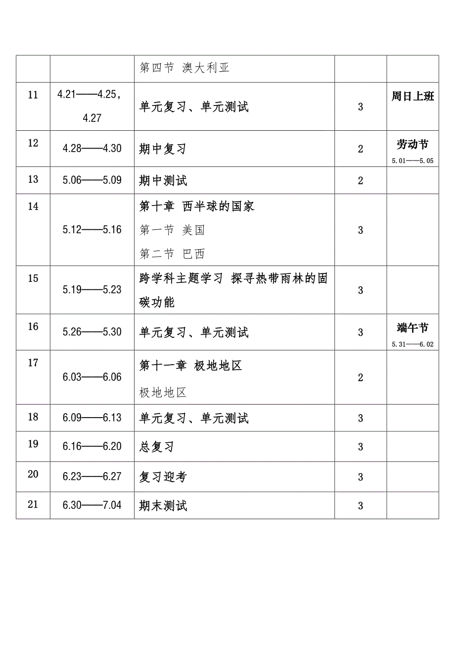 2025年春学期人教版初中地理七年级下册教学进度表_第2页