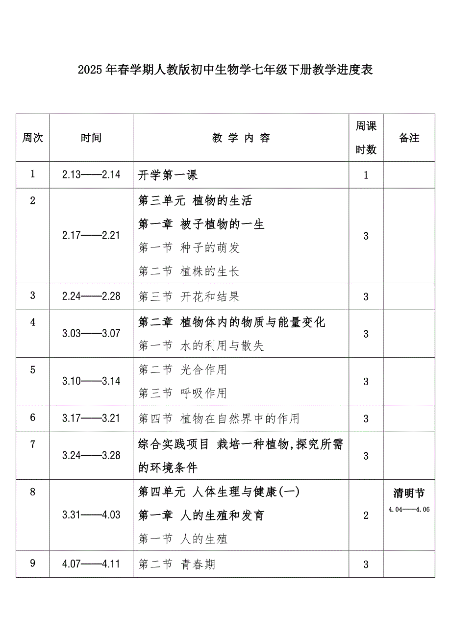 2025年春学期人教版初中生物学七年级下册教学进度表_第1页