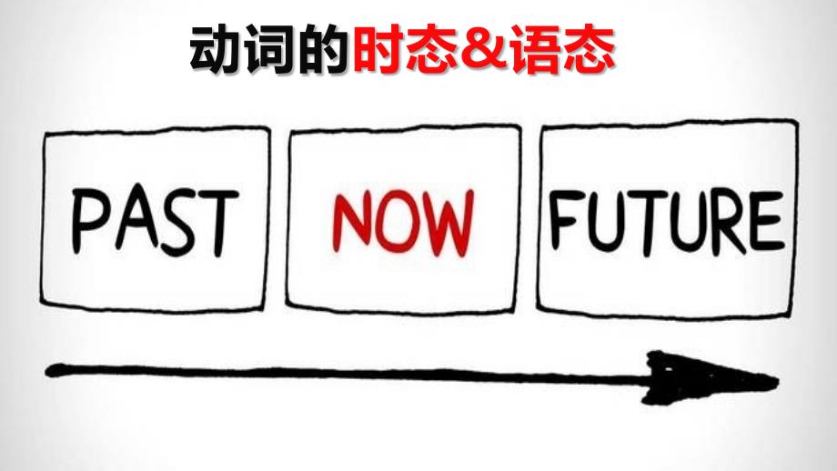 2025年中考英语复习动词的时态和语态课件_第1页