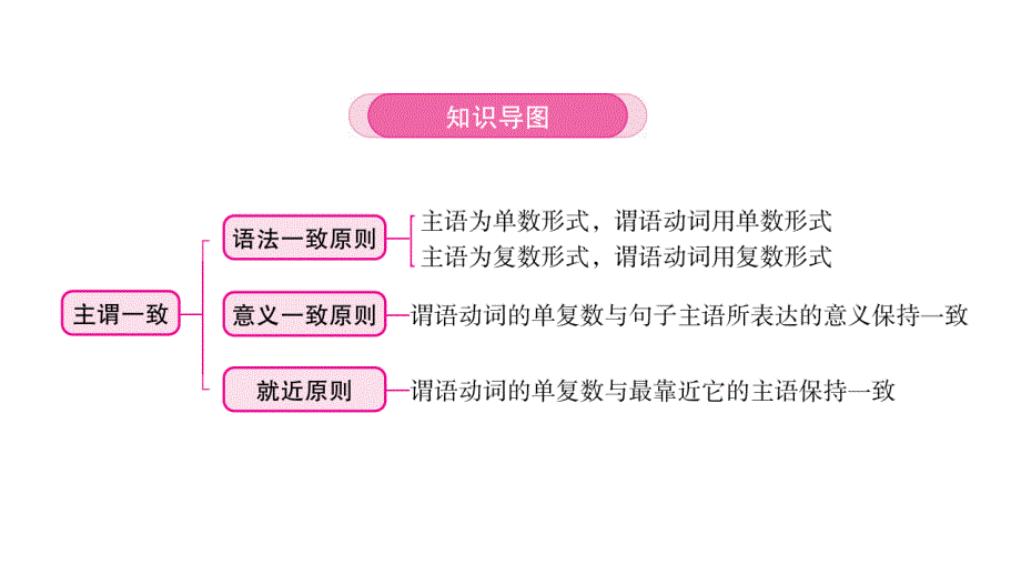 专题十二　主谓一致++2025年中考英语语法专题突破（广东）_第2页