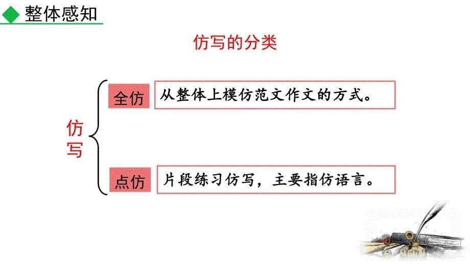 （初二语文课件）人教版初中八年级语文下册第一单元写作学习仿写教学课件_第5页