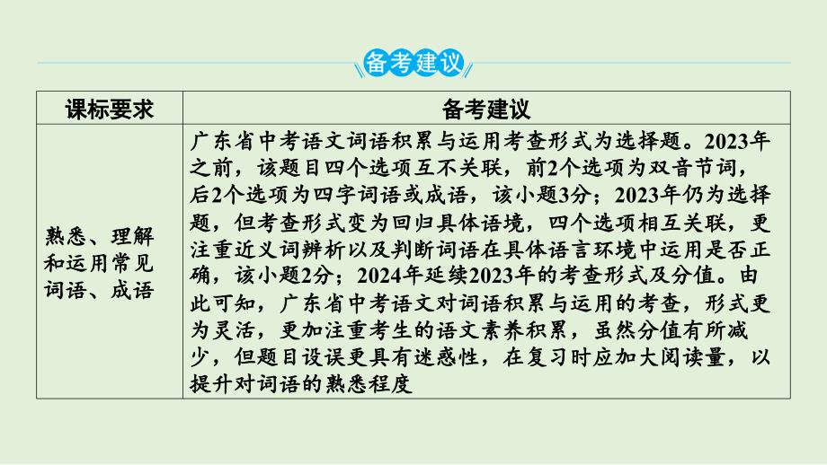 2025年广东省中考语文二轮复习《词语积累与运用》课件_第2页