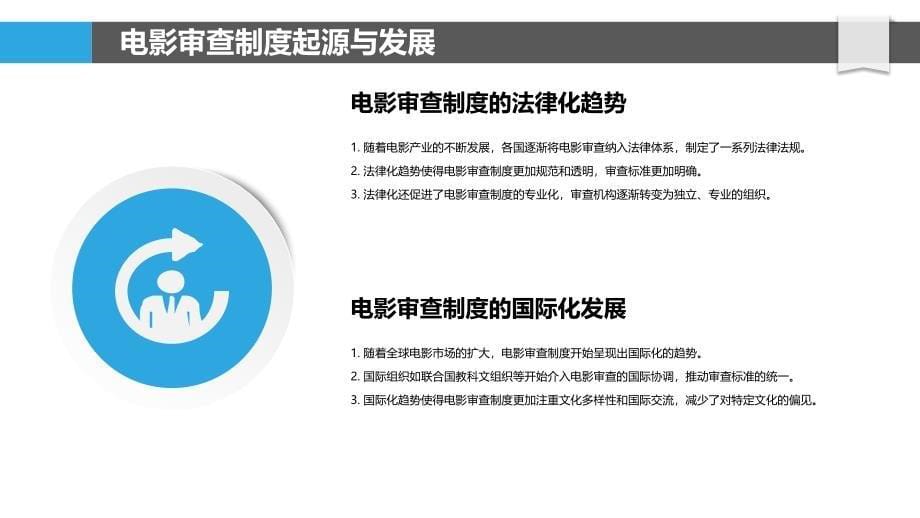 电影审查制度变迁分析-剖析洞察_第5页