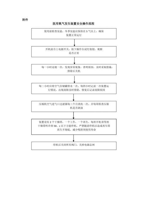 医用氧气发生装置安全操作流程新
