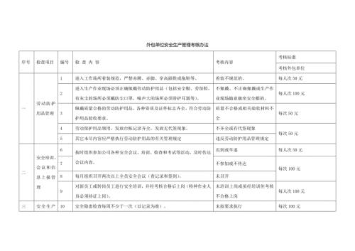 外包单位安全生产管理考核办法