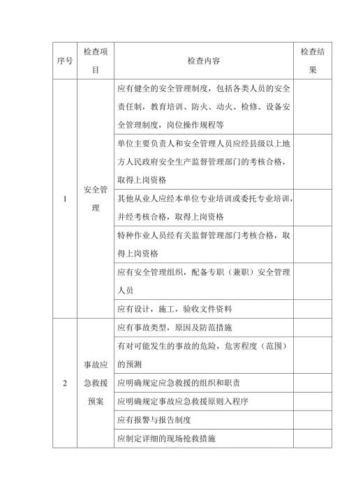 某加油站安全检查表