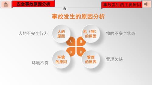 安全培训资料：事故发生的主要原因-5
