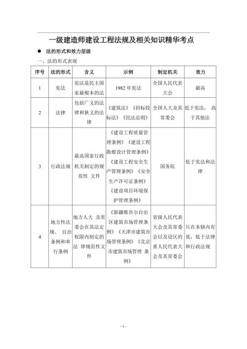 一级建造师《建设工程法规及相关知识》考点总结