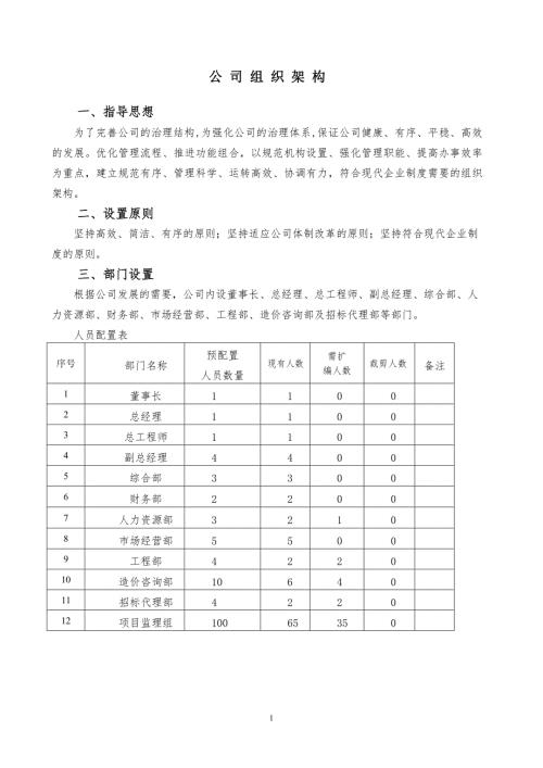 监理公司组织架构设置及部门岗位职能职责