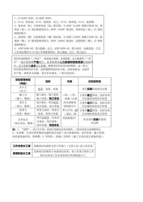 一建《工程项目管理》知识点总结