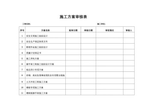 安全监理台帐表格汇总